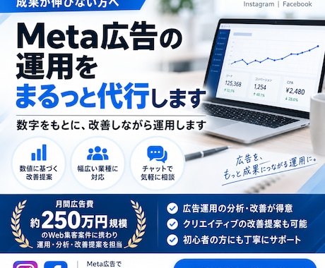 自社運用のMeta広告を改善・運用代行します イメージ1