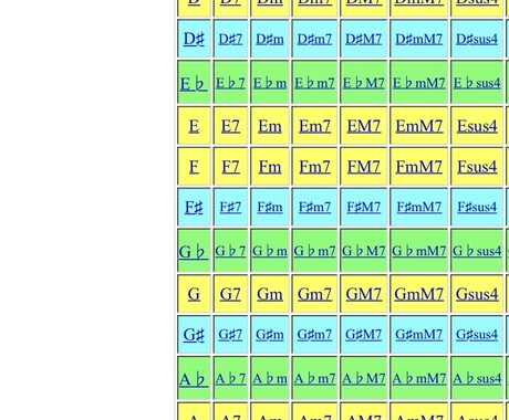 音楽理論・コード理論　相談に乗ります 基礎的な音楽知識から難しいコード進行の分析等 イメージ2