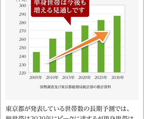 不動産投資の疑問や不安にお答えします 都心部のワンルーム投資についてアドバイスをご提供します。 イメージ1