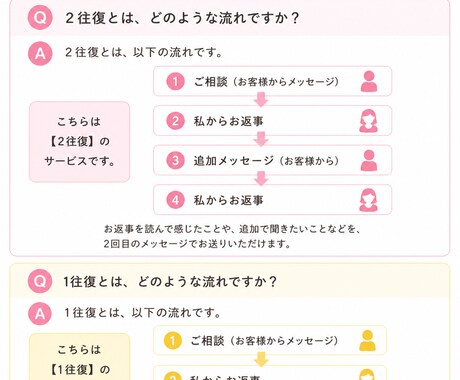 話すだけでも大丈夫。あなたのお話をお聞きします 期間限定デビュー価格7/15まで｜1往復メッセージ イメージ2