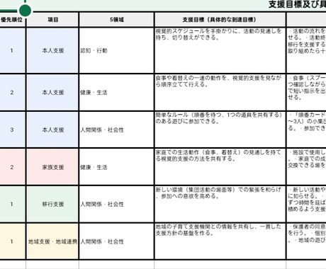 5領域対応「個別支援計画案」を作成します 専門支援実施計画書対応可能！追加１人につき５００円 イメージ2