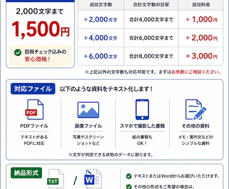 画像・PDFの文字をテキストデータ化しますます 面倒な文字入力を代行！目視確認して丁寧に納品 イメージ2