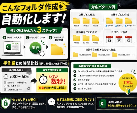 Excel一覧から大量フォルダを一括作成します 1個ずつ作る面倒な作業をボタン1つでまとめて自動化します イメージ2