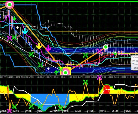 03　QQE2種類＋上位足のQQE3種類表示します QQEの矢印が揃った時にエントリーで大きく利益が見込めるかも イメージ1