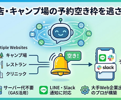 予約困難な空き枠・自動通知システムを構築します 人気店などの「予約空き枠」自動通知システム作ります イメージ1