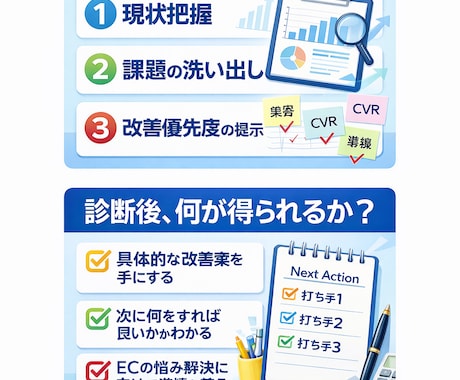 ECが伸びない原因を特定し【限定3,000円】ます 原因を30分で特定します【初回限定3,000円】 イメージ2