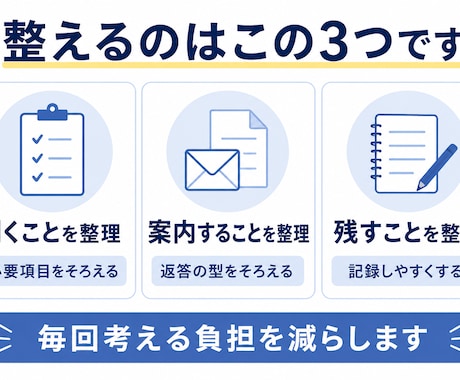 小規模事業者向け｜問い合わせ・初回対応を整理します 問い合わせ対応を迷わない型に整理 イメージ2