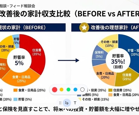 外資系金融機関出身のFPが家計相談にのります 固定費をどこでどのくらい削減して資産形成できるか示します イメージ1