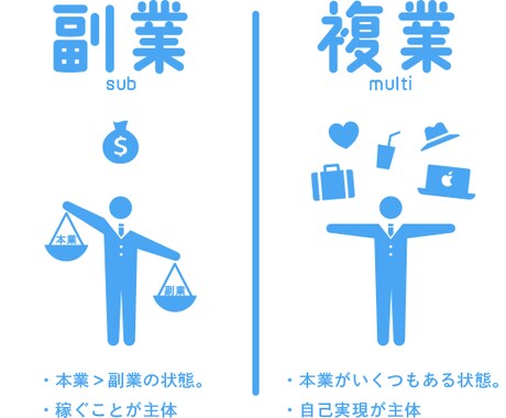 複業キャリアコンサルティングを行います 副業と複業は全く異なるものです イメージ1