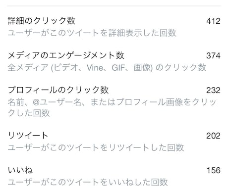 最安値！RT、拡散、50RT以上拡散ます どんなツイートでも拡散いたします！ イメージ2