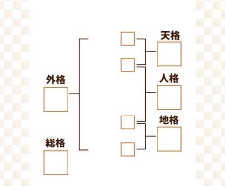 今後の人生、今年の運気等占います 今後気をつけた方がいいこと、行うといいことお伝えします。 イメージ2