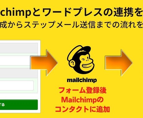 Mailchimpとワードプレスの連携代行します 初期設定・フォーム設置・ステップメール配信まで丸投げOK イメージ2