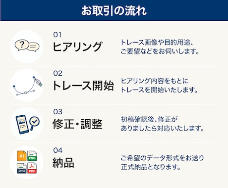 画像をAiでデータ化します 手描きイラストや画像、ロゴなどを丁寧にトレースします！ イメージ2