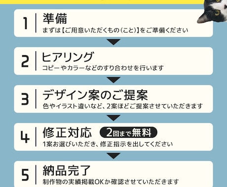 インパクトある高品質なバナー制作いたします あなたのビジネスをデザインでサポートいたします！ イメージ2