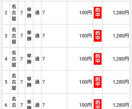 中山ダート1200ｍの攻略法あります タイム・血統・調教など詳しい情報はいりません。 イメージ2