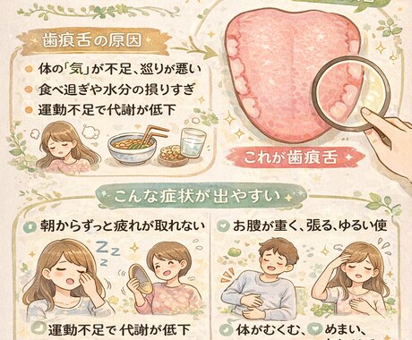 心身一如 心の状態と身体は関係あります あなたの気になる症状は漢方エキス製剤では〇〇番です イメージ2