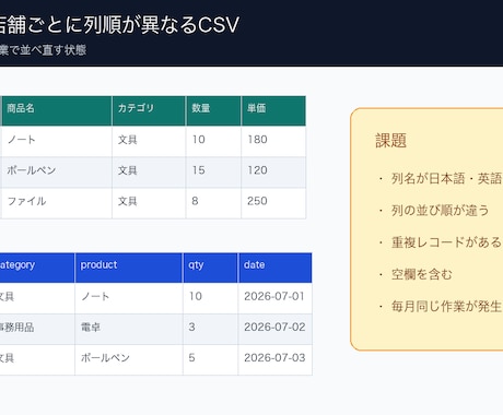CSV・Excel作業をPythonで自動化します 結合・重複削除・集計・Excel出力まで丁寧に対応 イメージ2
