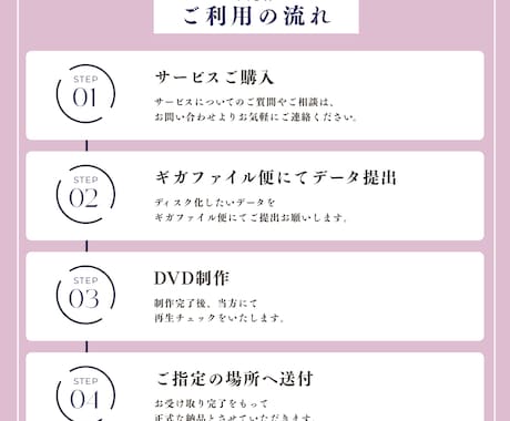元プランナーが対応★ムービーデータをDVD化します 【元式場プランナー×現役エンドロール制作者】即日発送も可能！ イメージ2