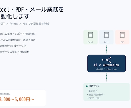 Excel/PDF/メール業務を自動化します 定型業務をAI×スクリプトで効率化・工数削減 イメージ1