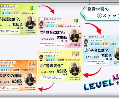 まず初めに「英語とは？」を知ることをおススメします 感覚に頼らない！誰でも納得の「見える化」＋「言語化」レッスン イメージ2
