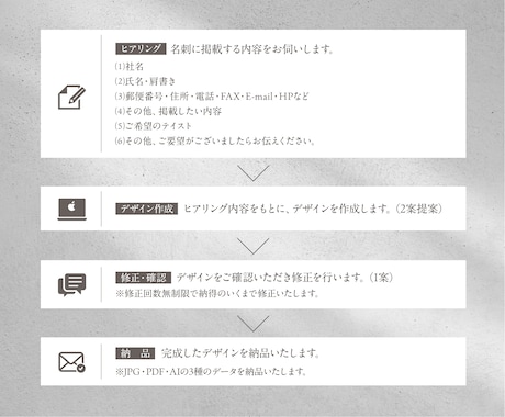 シンプルで落ち着いた名刺を作成します 魅力あるシンプルな名刺作成します。ショップカードにも対応！ イメージ2