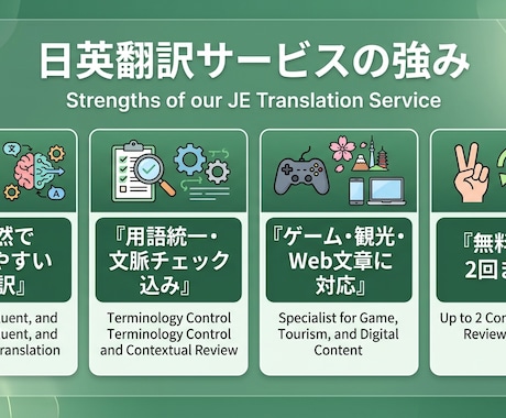 最初の5件限定  日英翻訳します 実績作り価格で高品質翻訳を提供 イメージ2