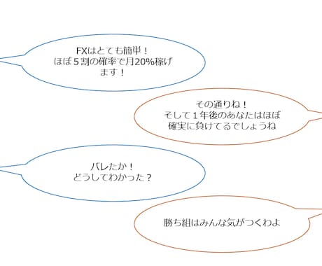 FX会社が絶対に教えたくない副業FX成功法教えます 副業なら誰でも成功できる（EAも裁量も）／専業には才能が必要 イメージ2