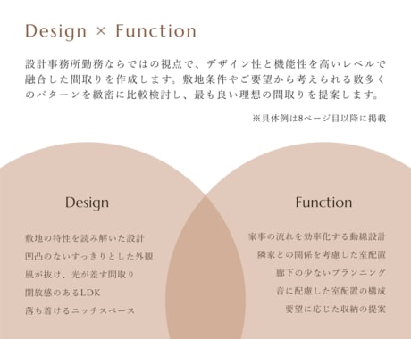 3回のPlanningで、理想の間取りを実現します 現役一級建築士が、要望を細かく満たした間取りを作成します。 イメージ2