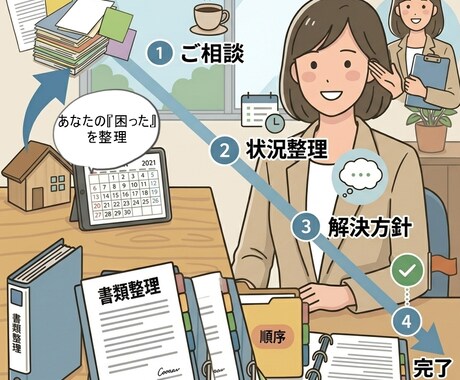 行政、裁判所、消費者センター向けの文書を手伝います 何から話せばいいか分からない方へ、論点と文書を整理します イメージ1