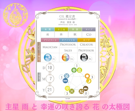 あなたの恋愛運を鑑定し、幸せな運命の開花に導きます 宿曜や四柱推命でお二人の相性を鑑定し、幸福への道案内致します イメージ2