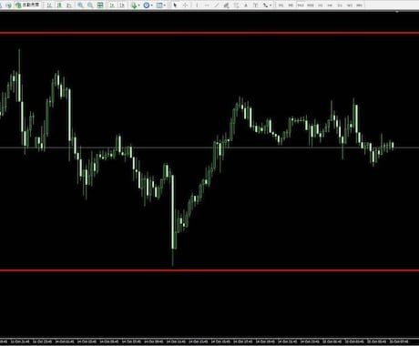 上下抵抗ラインをを簡単に出せるツール販売します バイナリーオプション・FX・MT4ダブルクリックで出し消し イメージ1