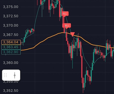 GOLD強力シグナル！5分確定足で高精度反応します 結果が出すぎ公開を決意！裁量の迷いを減らすデイ用サインツール イメージ2