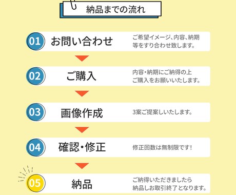 パッと目を引くWEB画像を制作します 広告画像やサムネイル　迅速丁寧、真心こめます！ イメージ2