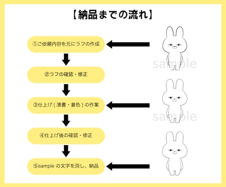 個性抜群！死んだ目をした動物のイラスト描きます かわいいだけじゃない、シュールな動物イラストをお届け イメージ2