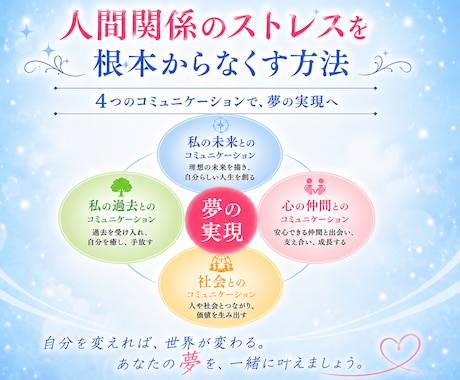 人間関係ストレスを根本からなくす方法を教えます / お金を稼ぐためだけの仕事から逃れ、夢の実現を応援！ イメージ1