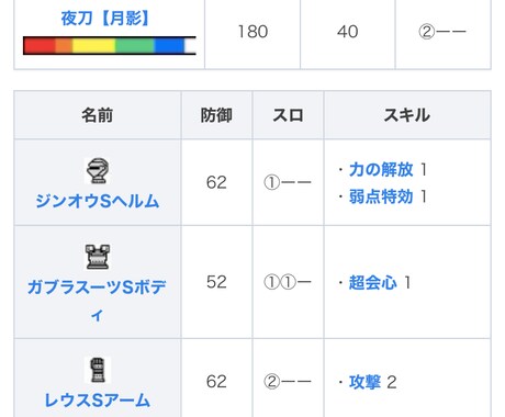 モンハンライズで快適な狩を提供します モンハンライズ、ハンターランク7の私が率先して狩をいたします イメージ2