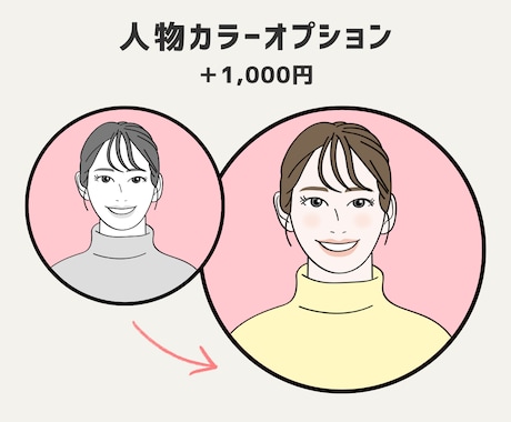 シンプルで好印象◎SNS用似顔絵アイコン描きます 似顔絵デビュー応援価格♪インスタ・X・ブログ・ビジネスに最適 イメージ2
