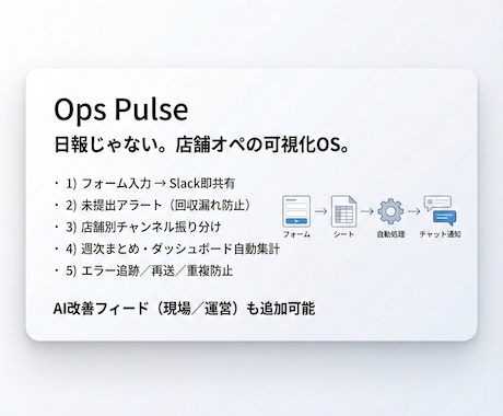 週次まとめ＆未提出通知 店舗報告自動化効率化します フォームを送るだけ。現場が回り、数字が動く。OpsPulse イメージ1