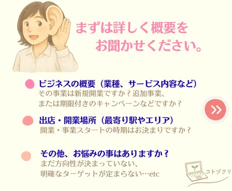 集客UPに直結するペルソナ設計＆販促提案いたします 業種により適した内容で設計！開業準備や追加事業の戦略に…！ イメージ2