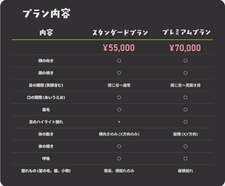どこを向いても美しいLive2Dモデリング承ります 価格を抑えつつ動きも妥協したくない方へ イメージ2