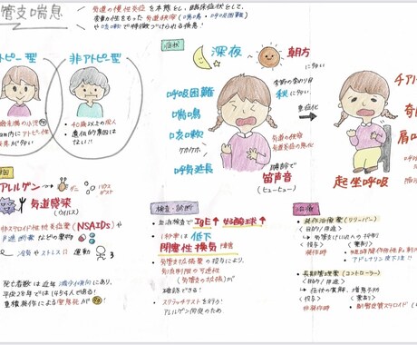 看護の勉強お手伝いします 看護師に向けての勉強資料を提供します！ イメージ2