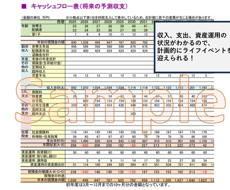 FPが30年分の家計の収支を１年ずつ試算します 【ライフプラン表を手元の残る形でお渡しします】 イメージ2