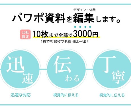 現役の編集者があなたのパワポを整えます 【10社限定】今なら10枚までの依頼を一律3000円でご提供 イメージ1