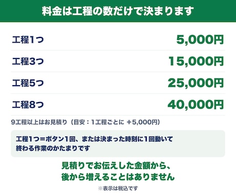 GASでスプレッドシート作業を自動化します 集計・転記・通知を自動化。料金は工程の数だけで決まります イメージ2