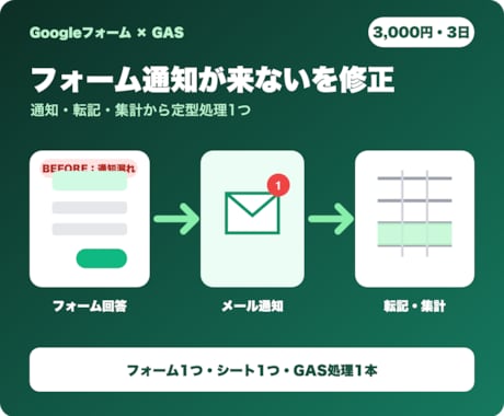 Googleフォーム通知漏れを診断修正します 回答後の通知・転記・集計から定型処理1つを整えます イメージ2