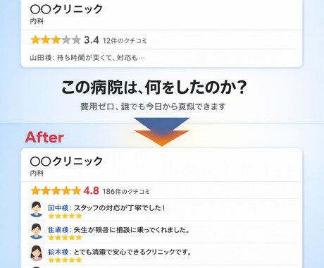 Googleクチコミを増やす方法、教えます クチコミが増えると、GoogleにもAIにも選ばれます イメージ2