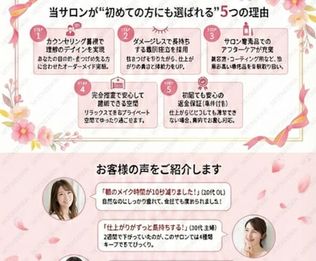AI活用LP文章＆画像制作サービスを提供します 低価格でも伝わるLP文章と画像を丁寧に仕上げます イメージ2
