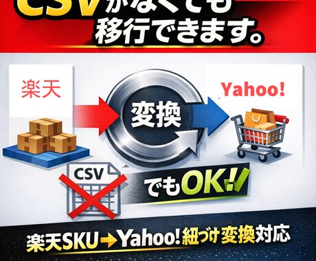 楽天SKU商品をYahoo!仕様へ移行します CSVなし対応・SKU変換対応可能です。 イメージ1