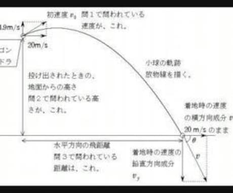 オンライン　高校数学、高校物理を教えます 現役塾講師であり国立理系大学院生によるわかりやすい指導 イメージ1