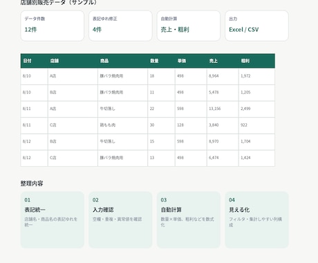 Excelデータを見やすく整理・集計しますます 表記統一・リスト化・簡易集計まで対応 イメージ2